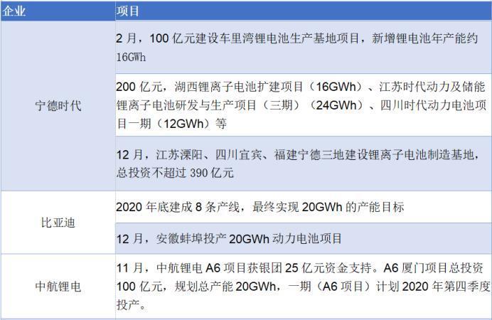 2021年动力电池行业风云 谁将登顶？厦门网站建设视角下的产业观察