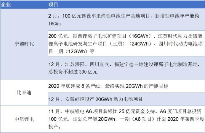 2021年动力电池暗战 谁主沉浮，厦门又何以成为产业新风口？